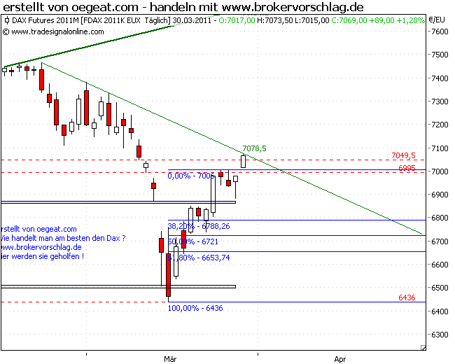 fdax-29-3-2011-a.png