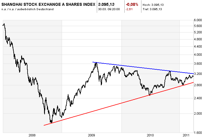 Shanghai Stock Exchange A.png