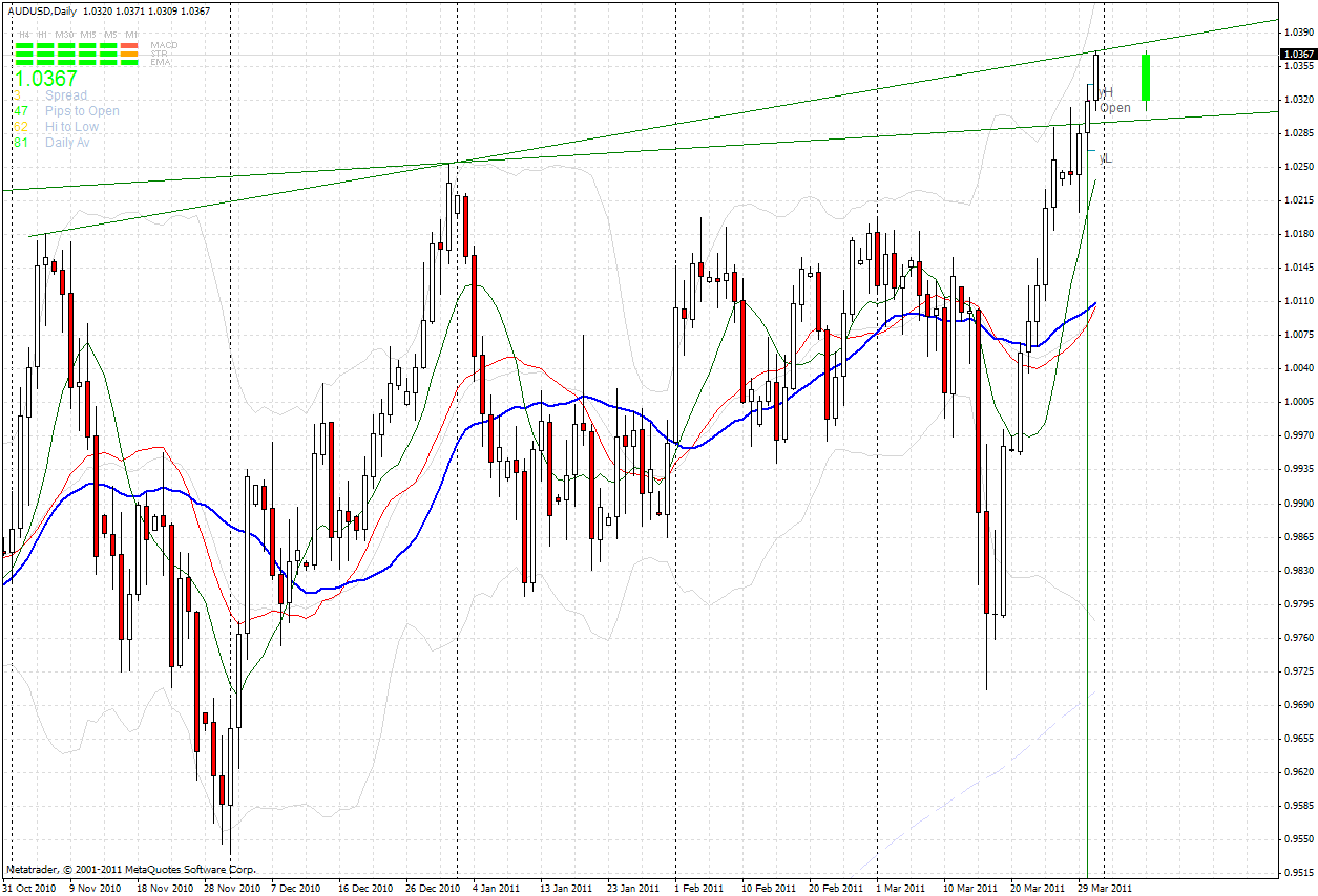 audusd.gif