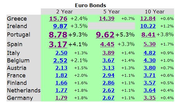 Eurobonds.jpg