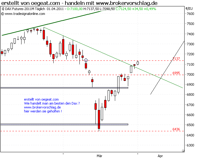 fdax-1-4-2011.png