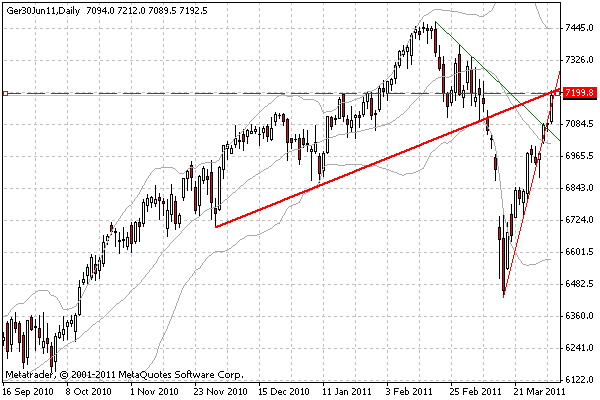 dax 01.04.2011.gif