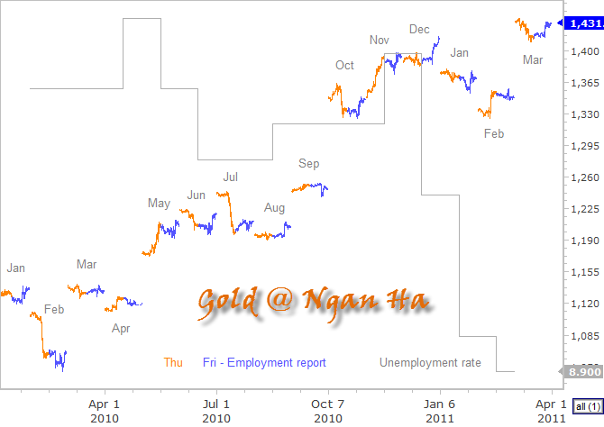 gold+3-6-2011+2-09-30+AM[1].png