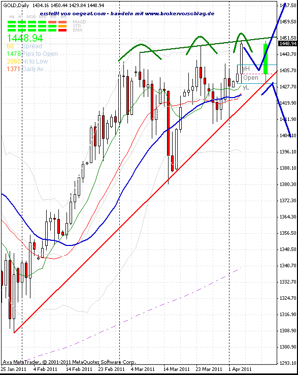 gold-5-4-2011.gif