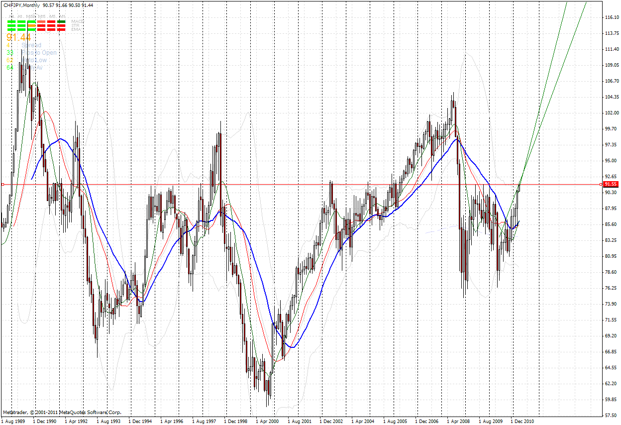 chfjpy1.gif