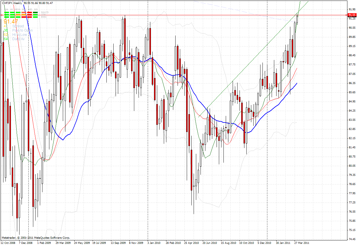 chfjpy.gif