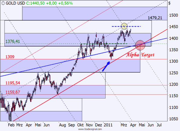 Steffens Gold.gif