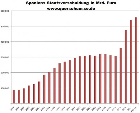spanien - verschuldung.jpg