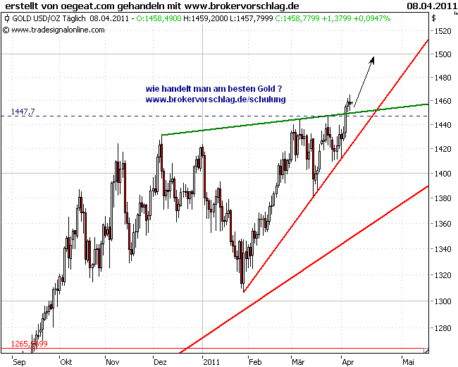gold-7-4-2011.png