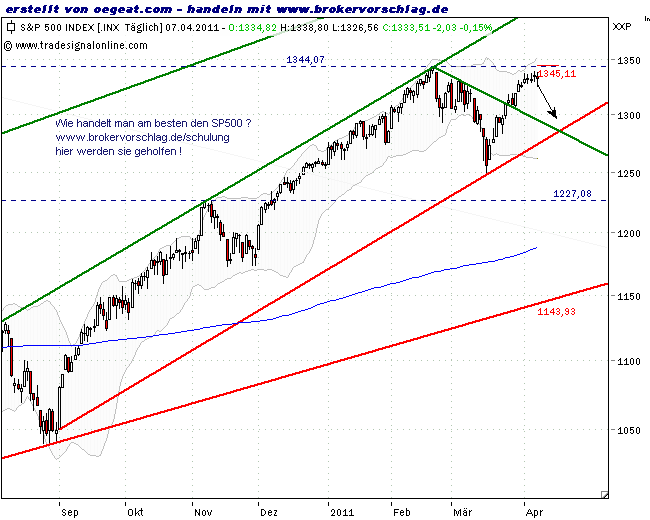 sp500-7-4-2011.png