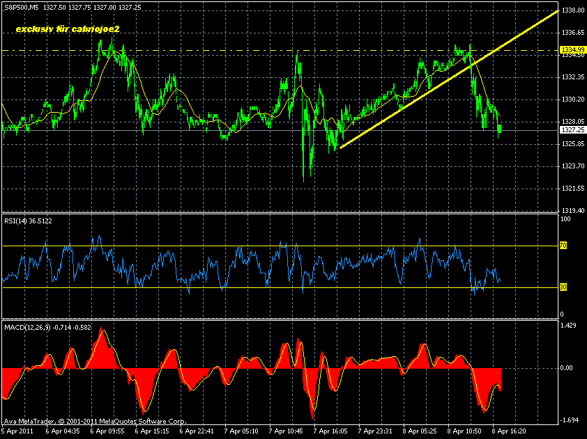 sp500-8-4-2011-c.gif