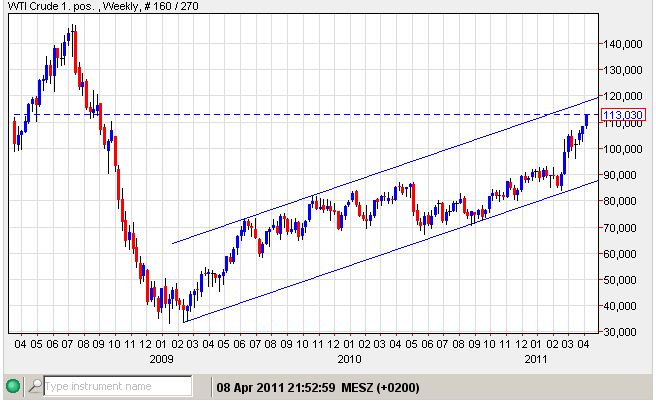 wti 08-04-2011.jpg