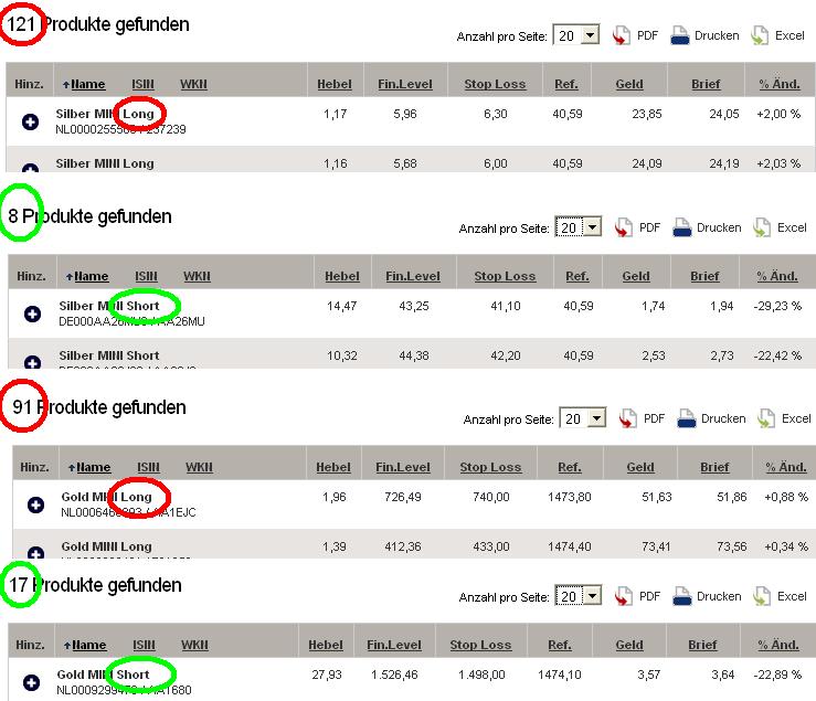 Zertifikate auf Gold-Silber.JPG