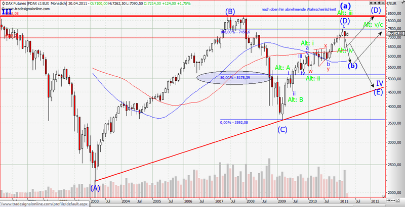 Dax conti Triangle.png