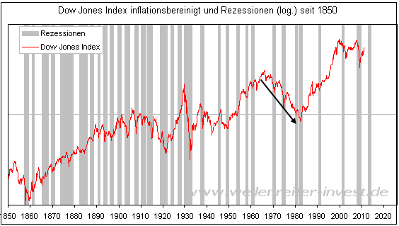 201103409_dow_infla.png