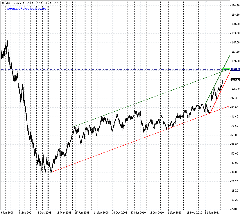 8-4-2011-clude-wti-oil.png