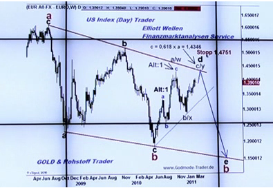 20110405 EURUSD Tiedje Weekly.png