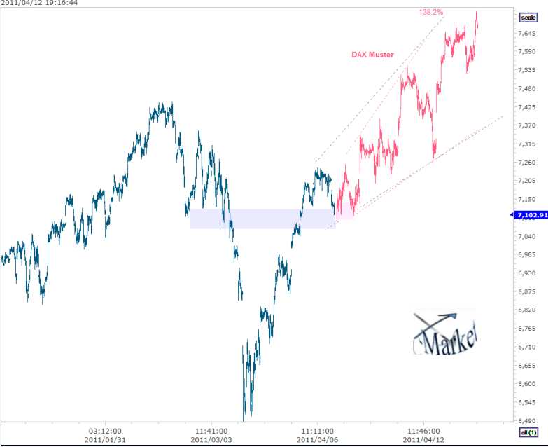 dax-muster-12-4-2011.PNG