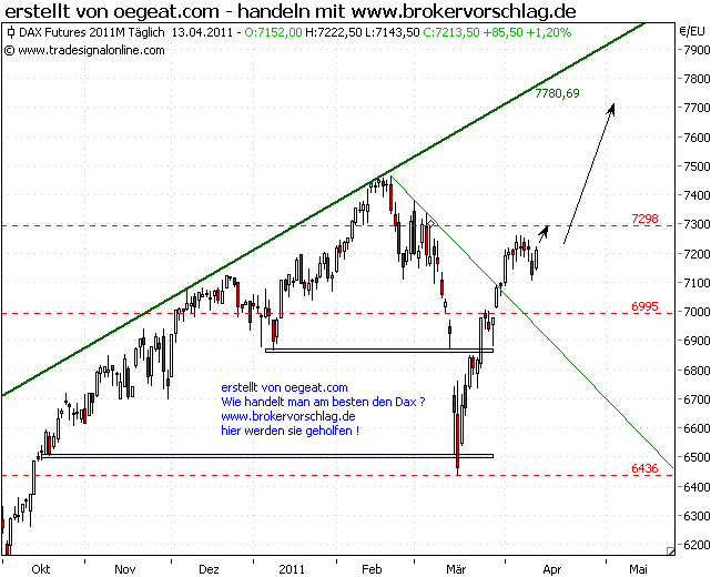 fdax-13-4-2011-a.png