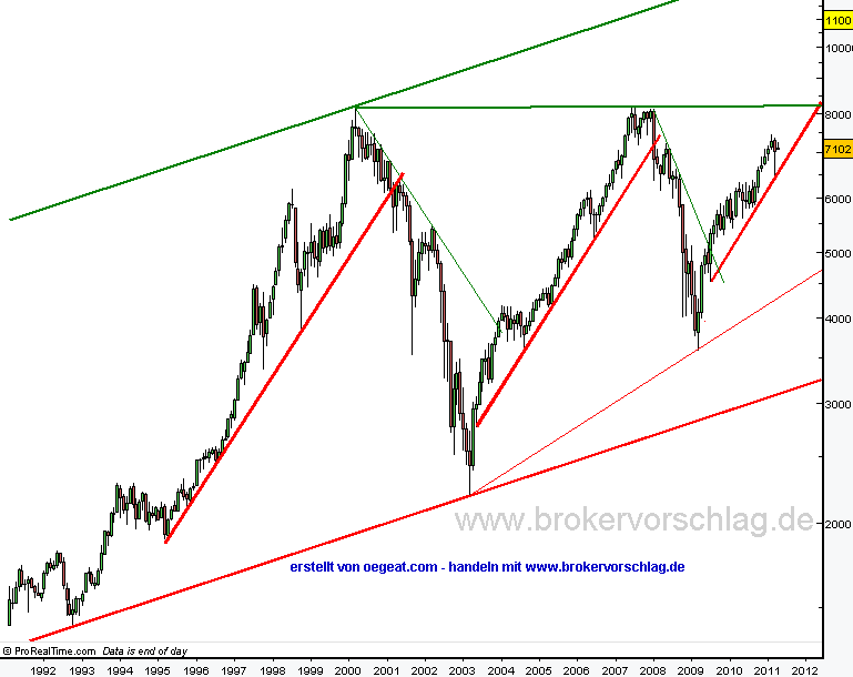 dax-13-4-2011-a.png