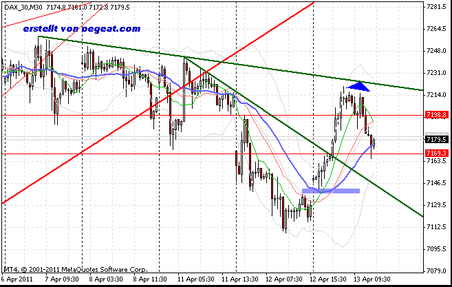 dax-gci-13-4-2.gif