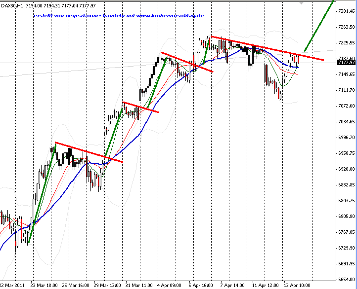 index-dax-13-4-c.png