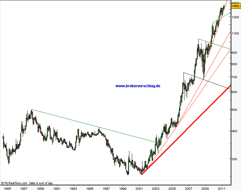 gold-monate-april-14-4.png