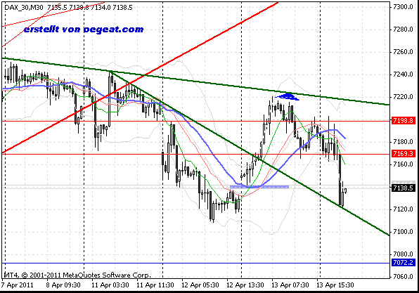 fdax2gci-14-4-2.gif