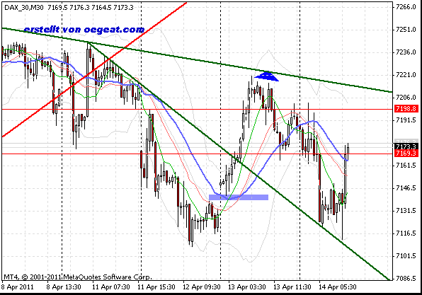 fdax3gci-14-4-2.gif