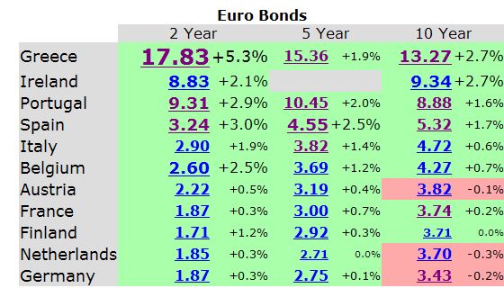 euro bonds.jpg