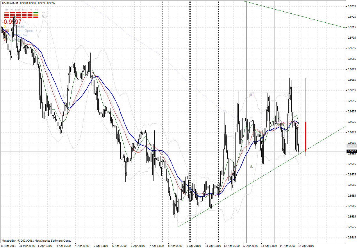 usdcad.gif