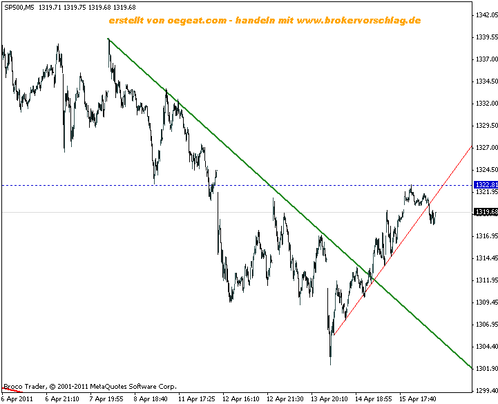 sp500index-16-4-2.gif