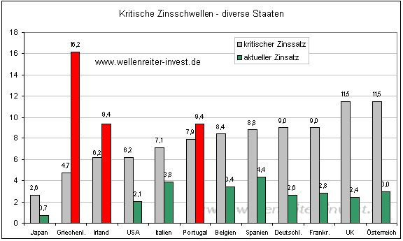 201103416_zinsschwelle.png