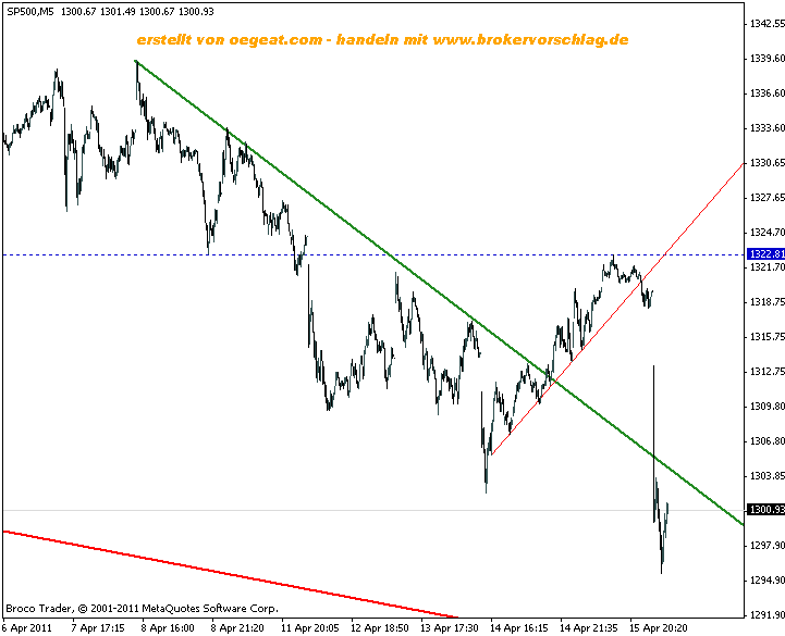 sp500index-18-4-2.gif