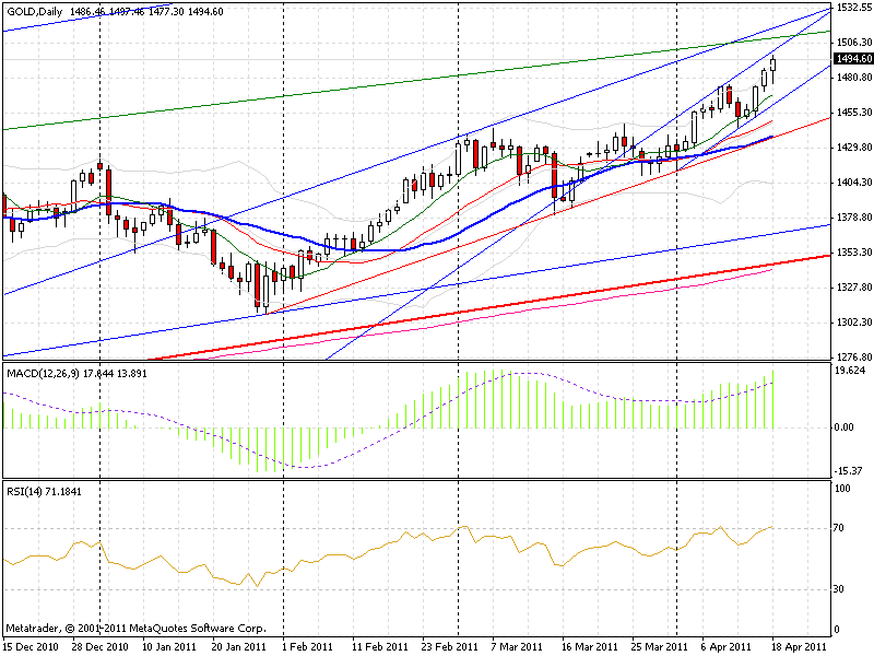gold-$-18.04.11.gif
