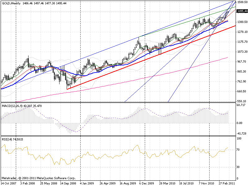 gold-$-18.04.11-w.gif