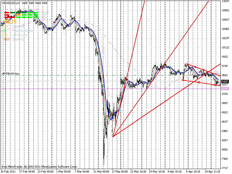 nikkei 18.4..gif