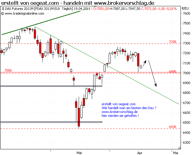 dax-f-19-4-2011-a.png