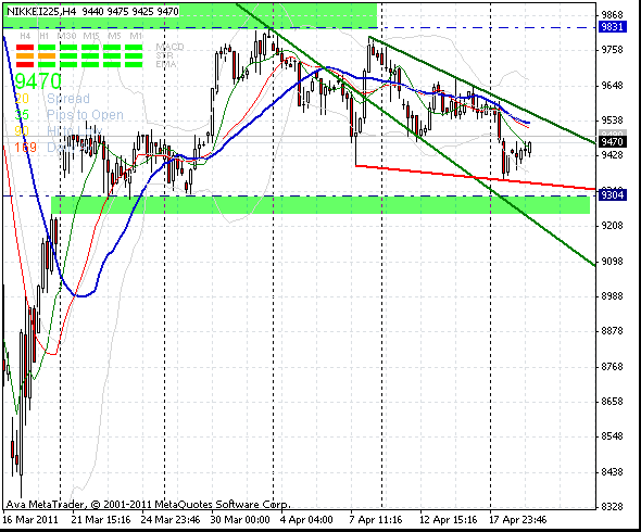 nikkei-19-4-2011-c.gif