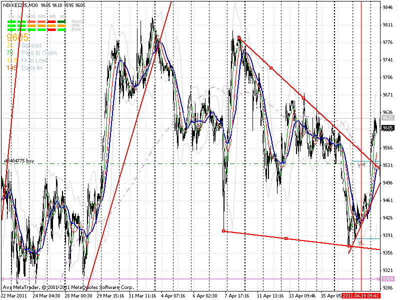 nikkei 20.4..gif