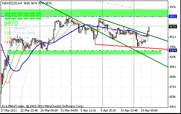 nikkei-20-4-2011-c.gif