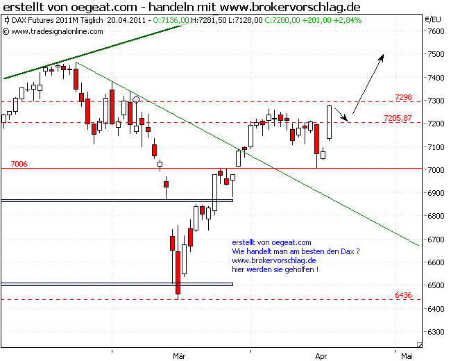 fdax-long20-4.png