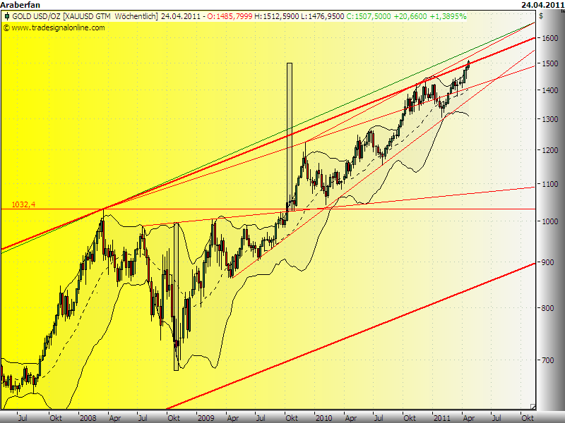 Gold  Woche.png