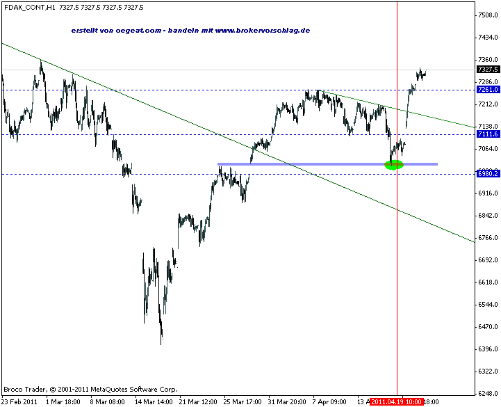 daxindex-23-4-2.gif