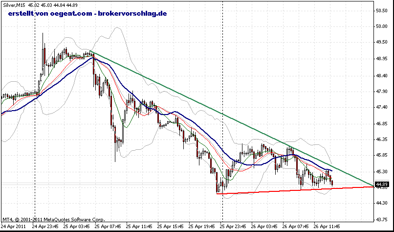 silber-15min-26-4-2011.gif