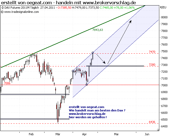 fdax-27-4-2011.png