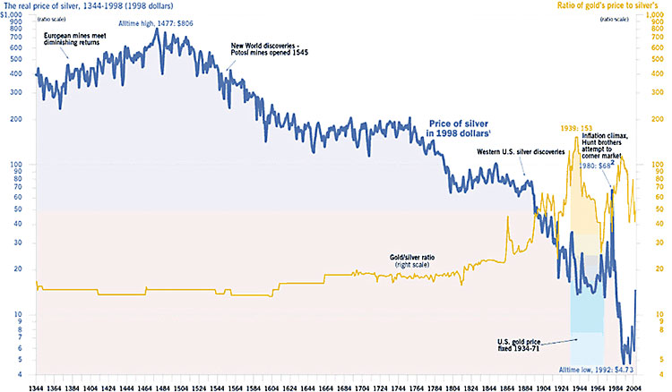 650-live-silver-prices.jpg