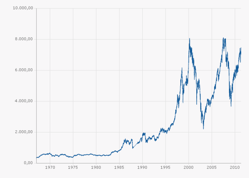 chartaspx1967.png