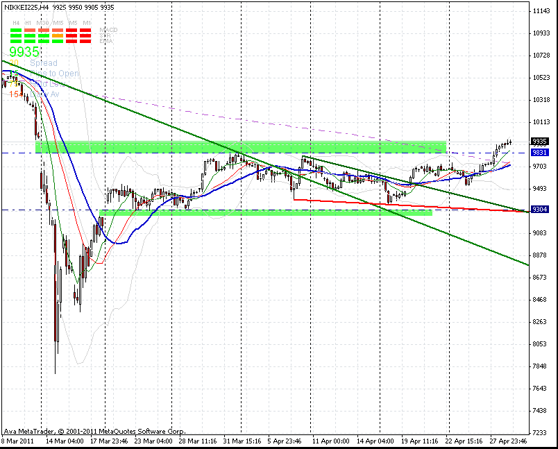 nikkei-29-4-2011-c.gif