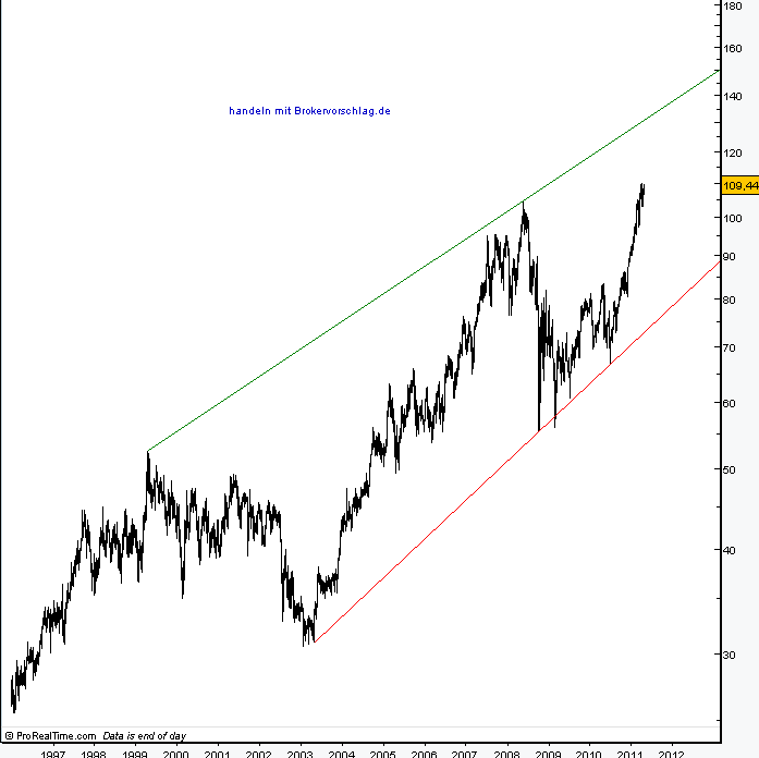 chevron--29-4-2010-an.png